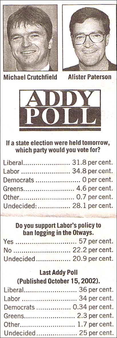 Geelong advertiser_poll_results